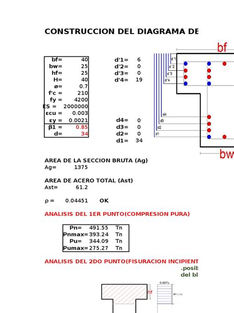 Diagrama De Interaccion De Columna T Pdf Naturaleza