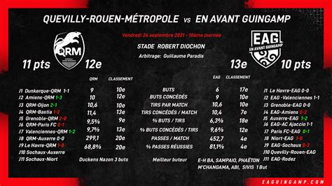 Quevilly Rouen Métropole EAG l avant match En Avant Guingamp