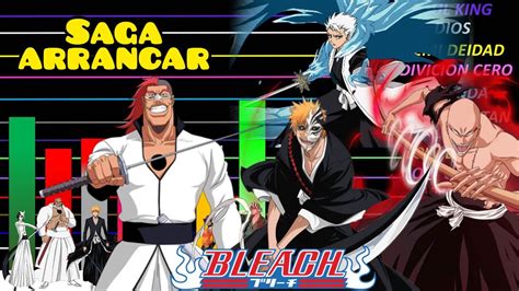 SAGA ARRANCAR BLEACH NIVELES DE PODER EXPLICACION YouTube