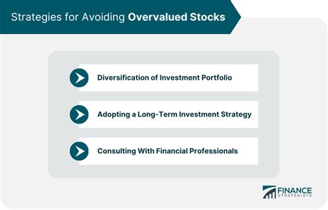 Overvalued Stock Definition Factors Risks Strategies