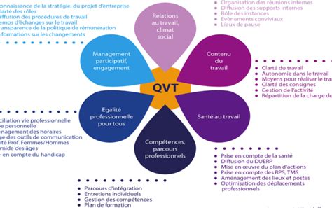 Améliorez votre Bien Être au Travail avec un Exemple de Questionnaire