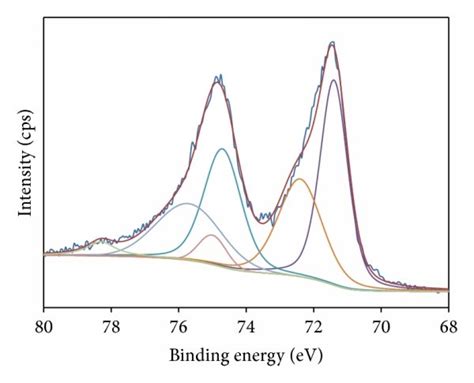 C 1s A C And Pt 4f B D High Resolution Xps Spectra Of A B