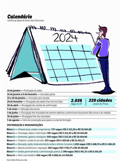 Concurso Nacional Unificado Edital Em Janeiro De 2024 Veja