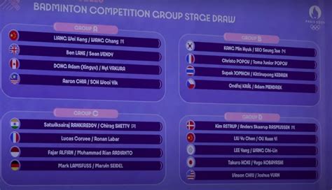 Hasil Drawing Ganda Putra Bulutangkis Di Olimpiade Paris Tak