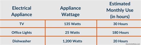 How To Calculate Your Electricity Bill - ElectricityRates.com