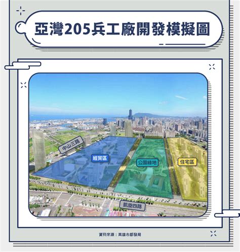 亞洲新灣區懶人包｜輝達算力中心在亞灣？亞灣建設？亞洲新灣區建案？亞灣2 0 啟動！ Housefeel 房感