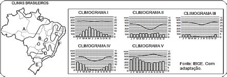 AIO Analise O Mapa Sobre Os Climas Do Brasil E Os