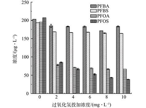 Uvh 2 O 2 Gac工艺去除水中全氟化合物