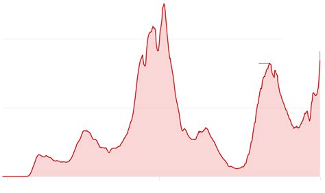 Omicron Drives Us Virus Cases Past Deltas Peak The New York Times