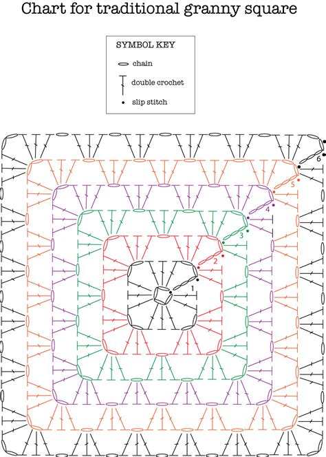 Crochet Granny Square Diagram