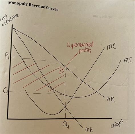 Micro Market Structure Flashcards Quizlet