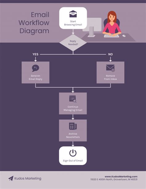 What is a Workflow Diagram & How to Create One (Examples Included ...