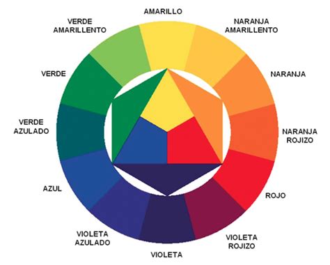 Círculo Cromático Completo Para Imprimir - Círculo Cromático Para Imprimir E Montar - RETOEDU