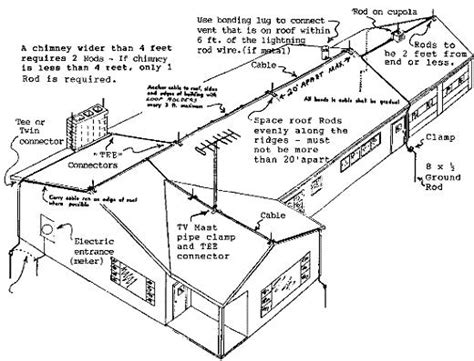 Instructions And Diagrams Automatic Lightning Protection