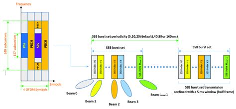 Ssb Nr Pattern Hot Sex Picture