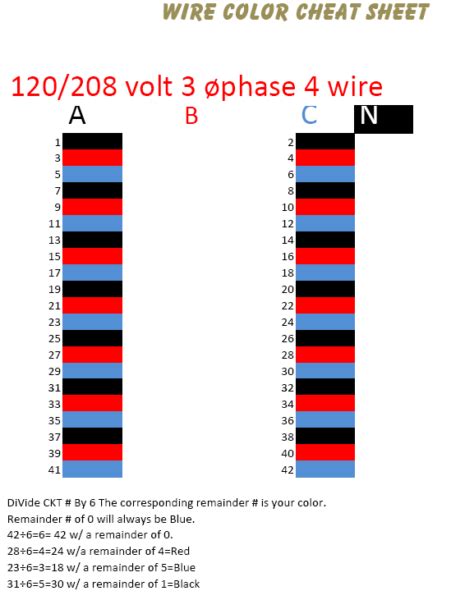 Electrical Wire Color Chart