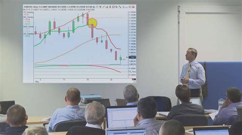 Trading Courses Trendsignal Uk