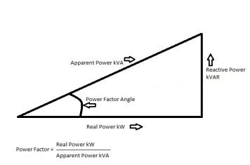 What Is The Difference Between Kva Kwh Kvah And Kvar Off