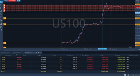 Rafa Zaorski On Twitter Aktualna Sytuacja Nasdaq Short K Pln I