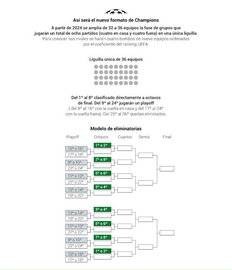 Champions League As Ser El Nuevo Formato Para La Temporada
