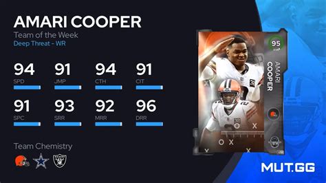 Amari Cooper Team Of The Week Ovr Madden Nfl Mut Gg