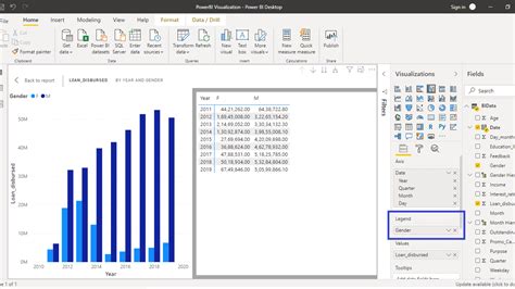 Utilize The Focus Mode Of A Chart In Power Bi Pluralsight