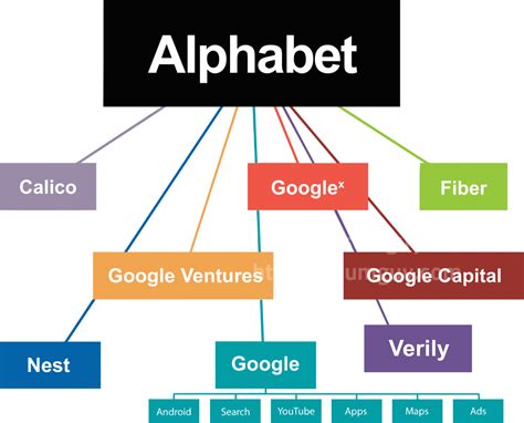 Google Alphabet – what is Alphabet? – SumGuy's Ramblings