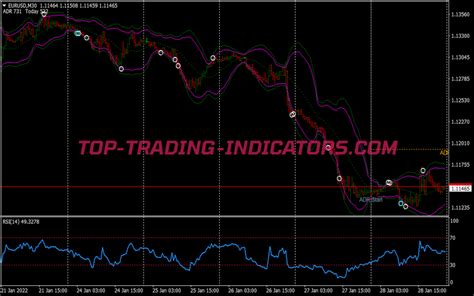 Divergence Boom Binary Options System MT4 Trading Systems Mq4 Ex4