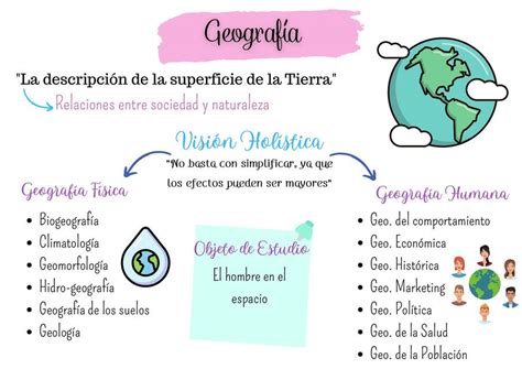 Flashcards Conceptos Básicos Geografía Física Antonia Matilda Espinosa Udocz