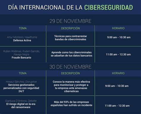 Día Internacional De La Ciberseguridad Numu Coworking