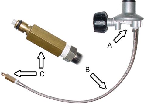 Commercial Pro Regulator Kit