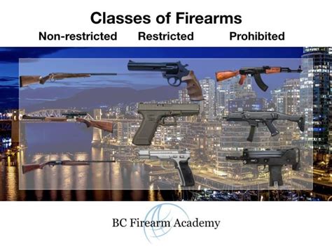 List Of Restricted And Prohibited Firearms In Canada