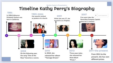 Kathy Perry´s Timeline