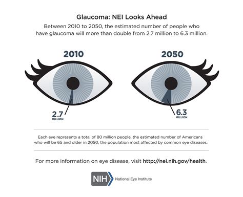 Glaucoma Eye Test