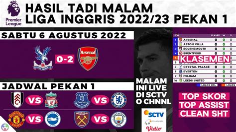 Opening Hasil Liga Inggris Tadi Malam Crystal Palace Vs Arsenal