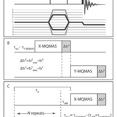 Multiple Receiver MQMAS NMR Pulse Sequences A A Schematic For A