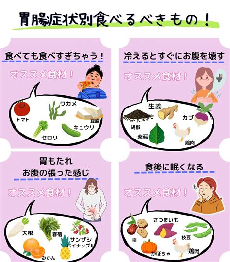 まほ薬膳と栄養学で本当に合う食生活を On Twitter 胃腸症状別！食べるべきものは？ 胃腸の調子が悪い いつも同じもの食べてない？！ 胃腸の調子の悪さによって食べるべきものが