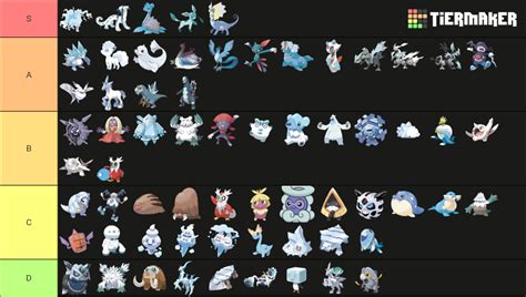 Ice Type Pokemon Tier List Community Rankings TierMaker