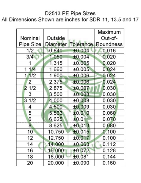 Ppr Pipe Size Table Pdf | Elcho Table