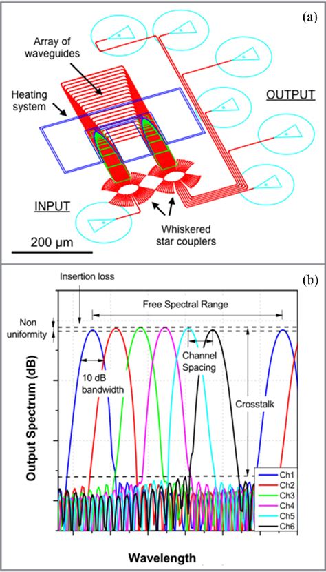 Figure 1 From Methods For Low Crosstalk And Wavelength Tunability In