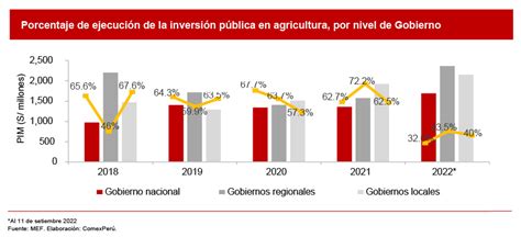 Comexper Sociedad De Comercio Exterior Del Per