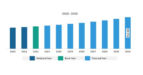 Asia Pacific Dust Control Or Suppression Chemicals Market To 2030 By