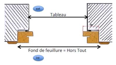 Identifiant Stressant Patrouille Cote Standard Porte D Entr E Voir