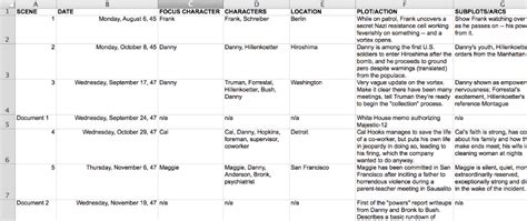Use A Spreadsheet To Outline Your Novel Novel Outline Template Book