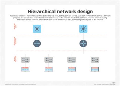 What Is The Network Edge And How Is It Different From Edge Computing