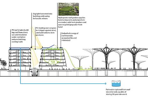 Lava Wins First Prize For Masdar Worlds First Sustainable City In Uae