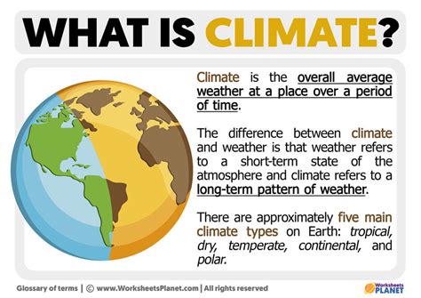 What is Climate | Definition of Climate 