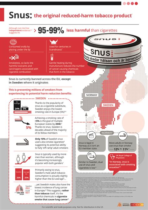 Snus And The Eu A Golden Public Health Opportunity Imperial Brands