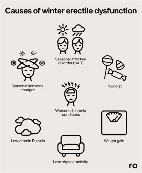 Can winter cause erectile dysfunction? - The Bradenton Times