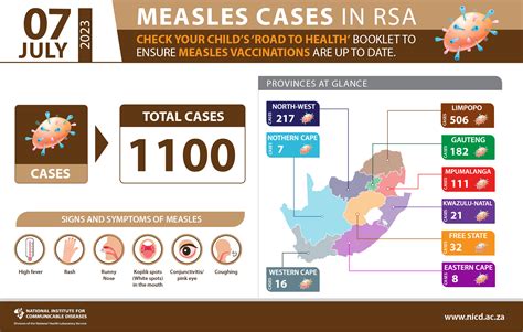 SOUTH AFRICAN MEASLES OUTBREAK UPDATE 2023 (7 JULY 2023) - NICD